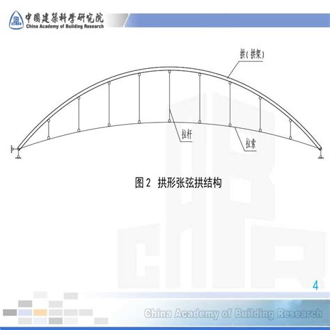 拱型